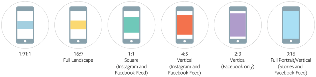 Wat is beeldverhouding videomarketing begrippenlijst