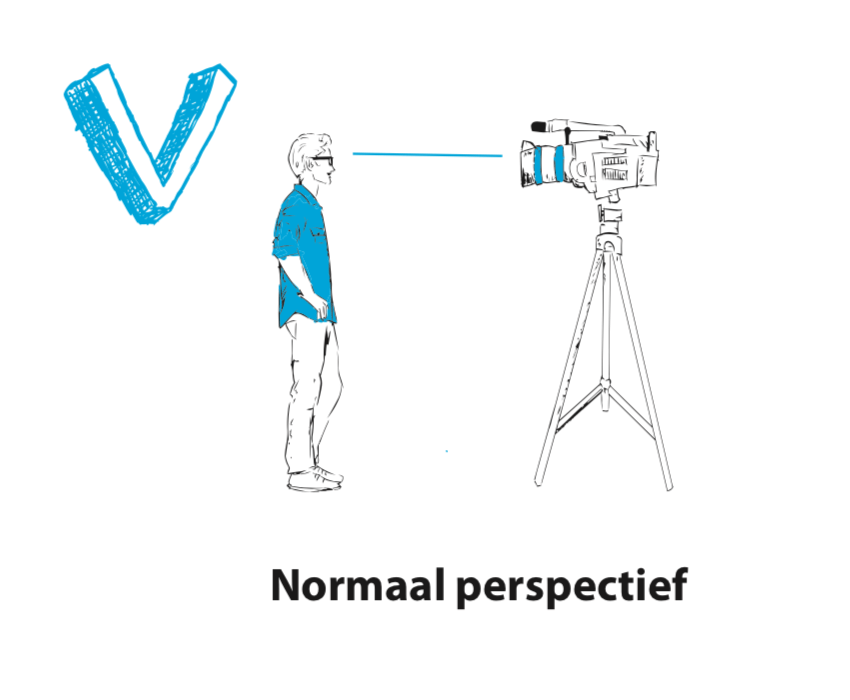 Normaal perspectief video opnemen