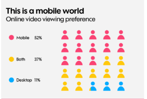 video bekijken op mobiel of desktop