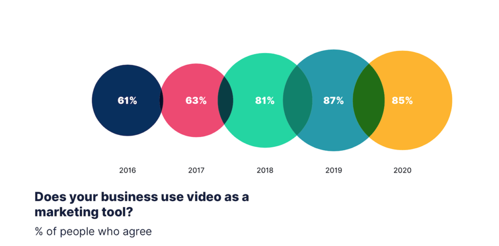 Video voor bedrijven video als marketing tool