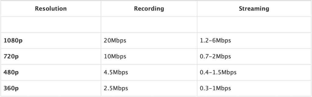 Video podcast mbps resolutie